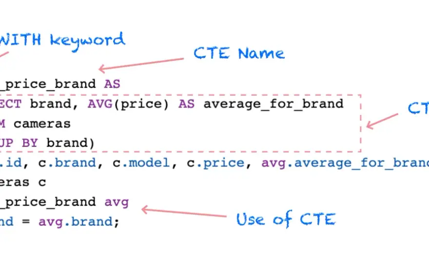 CTE w SQL - Jak pisać czystszy i wydajniejszy kod?