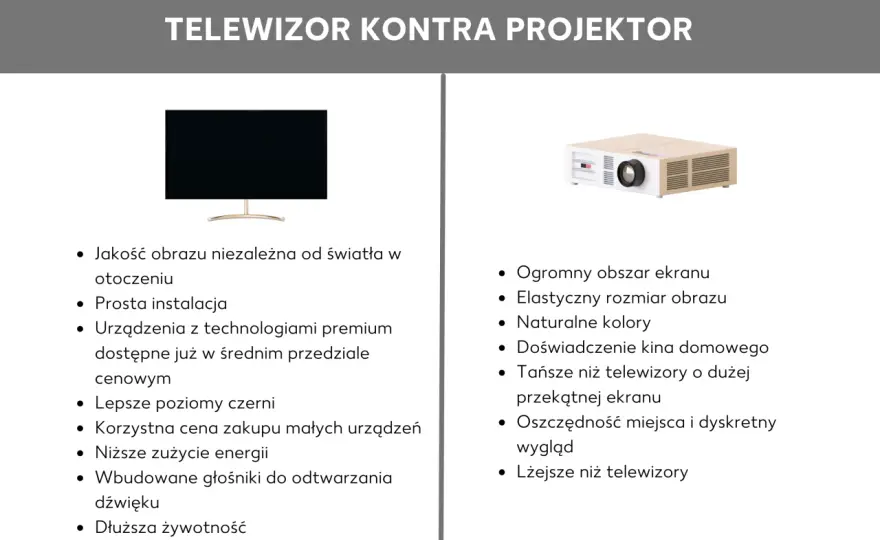 Projektor czy TV? Wybierz mądrze - poradnik wyboru i zastosowań
