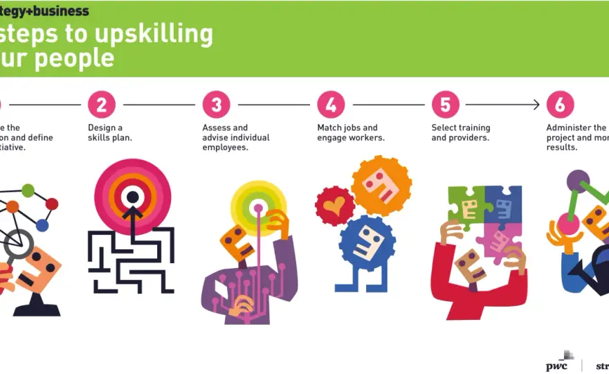 Upskilling Training - Boost Your Career & Skills Effectively