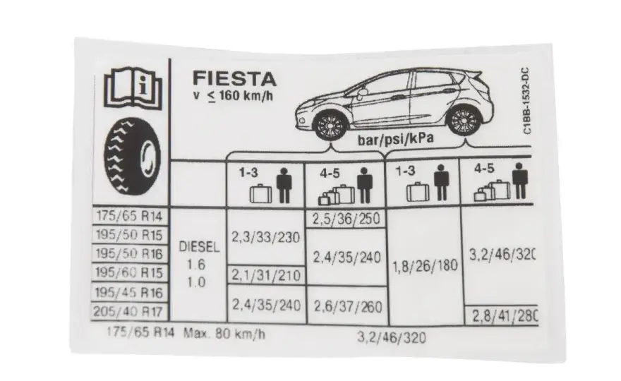 Opony Fiesta Mk7 - Jaki rozmiar wybrać? Poradnik