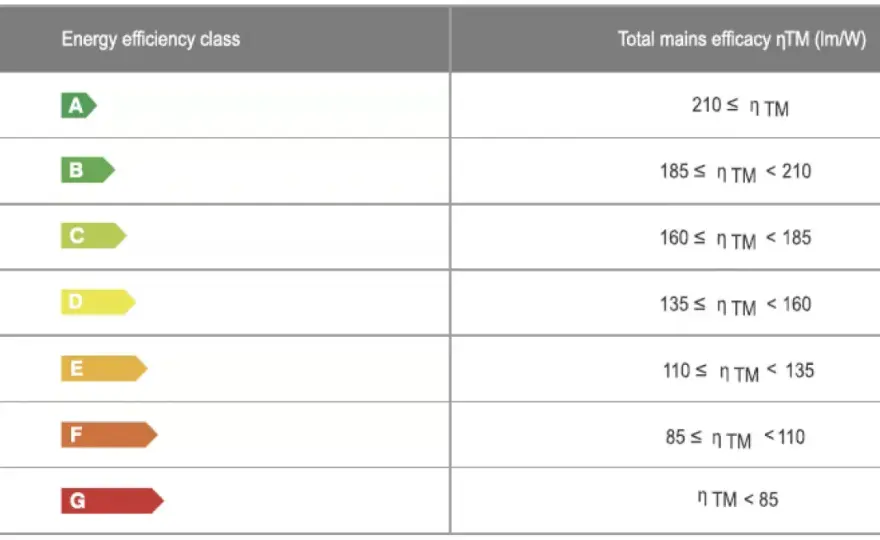 Klasa energetyczna D - Dobry wybór czy pułapka? Nowe etykiety