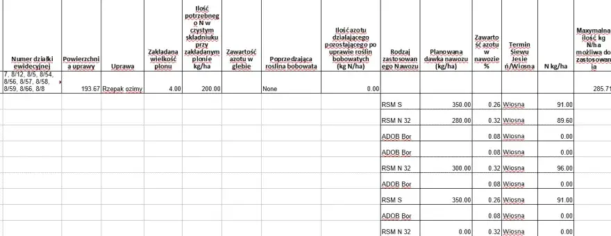 Plan nawożenia azotem: Jak skutecznie przygotować i wdrożyć