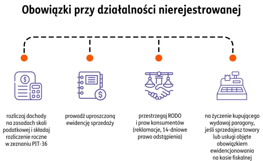 Działalność nierejestrowana - limity, PIT i obowiązki