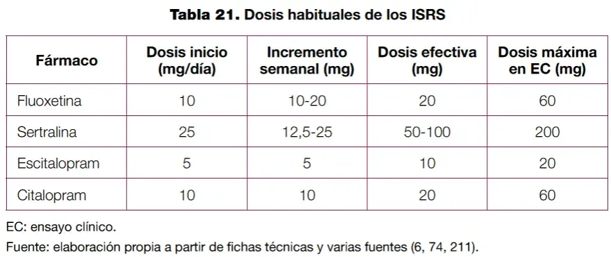 Medicamentos para la depresión: tipos, efectos y alternativas efectivas