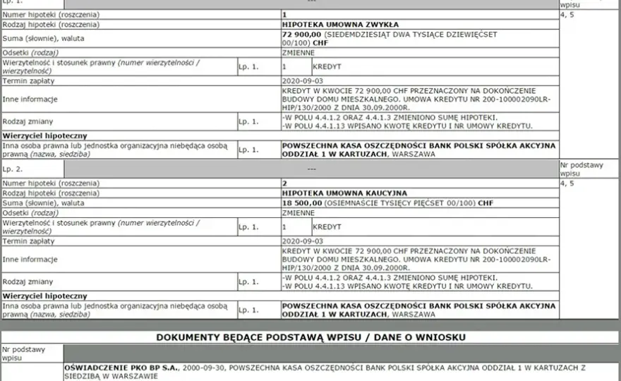 Jak skutecznie sprawdzić wpis hipoteki do księgi wieczystej?