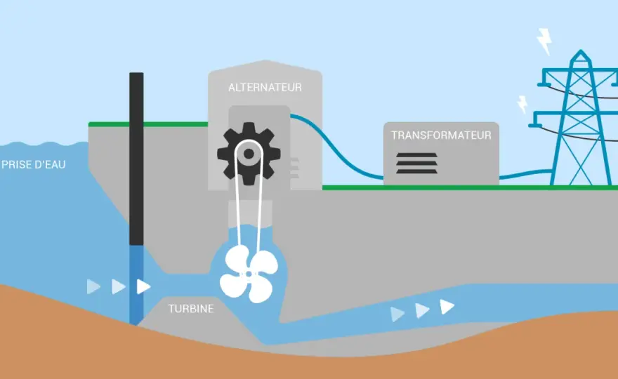 Jak działa elektrownia wodna? Sekrety energii z wody