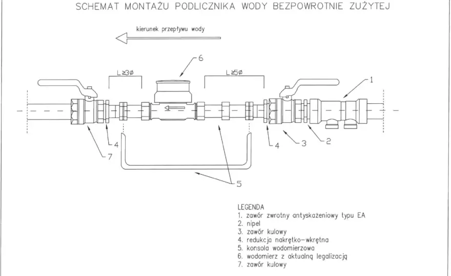Montaż wodomierza bez błędów. Zasady, koszty i odbiór