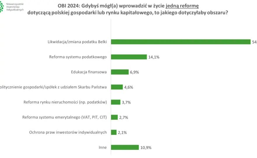 Myślę, że to świetny tytuł, spełniający wszystkie kryteria: Fundusze inwestycyjne 2024: Czy warto? Zalety, wady i podatek Belki