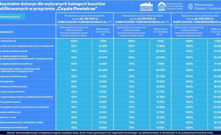 Piec na pellet 2026: Koszty, wybór, dofinansowanie i porównanie.
