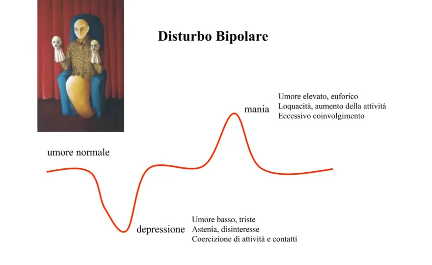 Disturbo Bipolare Tipo 1 - Riconosci la Mania e le Cure Utili