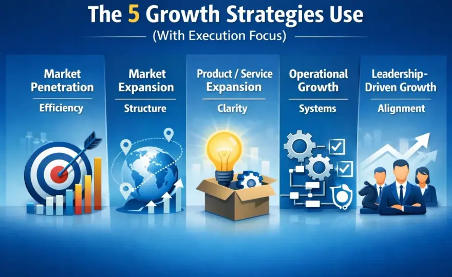 Business Growth Strategy - Expand Without Weakening Your Company