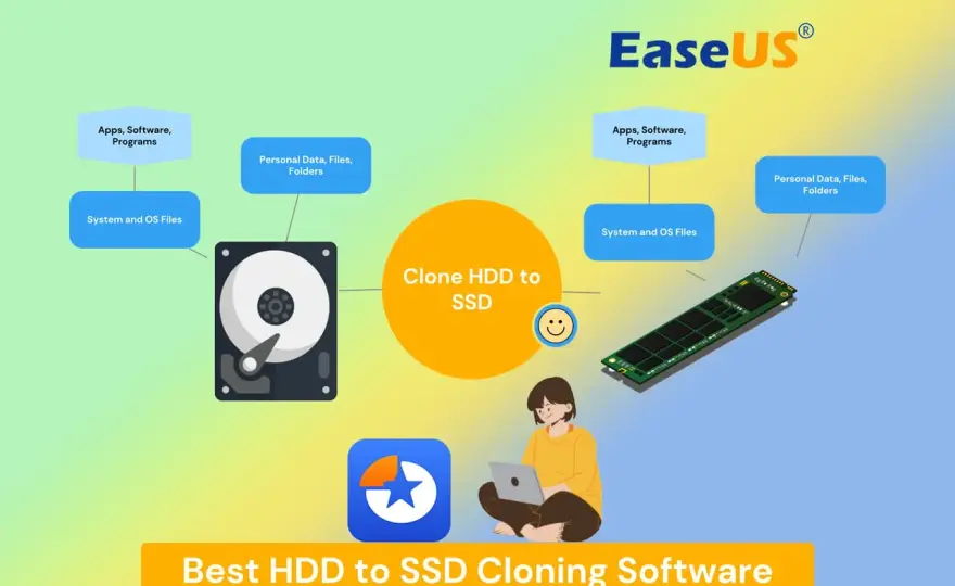SSD Klonen: Die beste Software & Anleitung für 2026