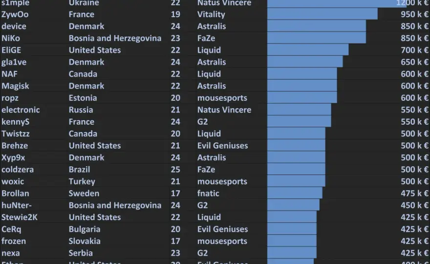 Aktualny hltv ranking drużyn CS:GO – analiza, zmiany i prognozy na przyszłość