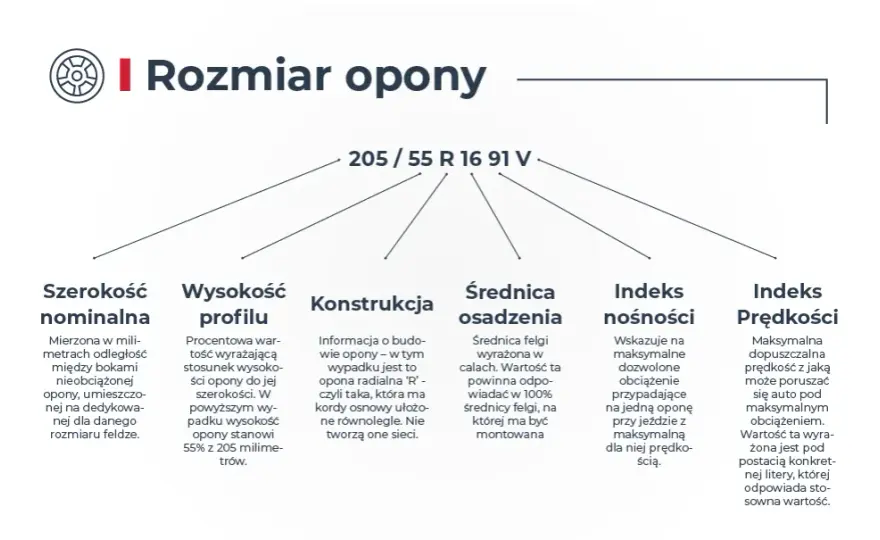 Jak czytać rozmiary opon, aby uniknąć kosztownych pomyłek