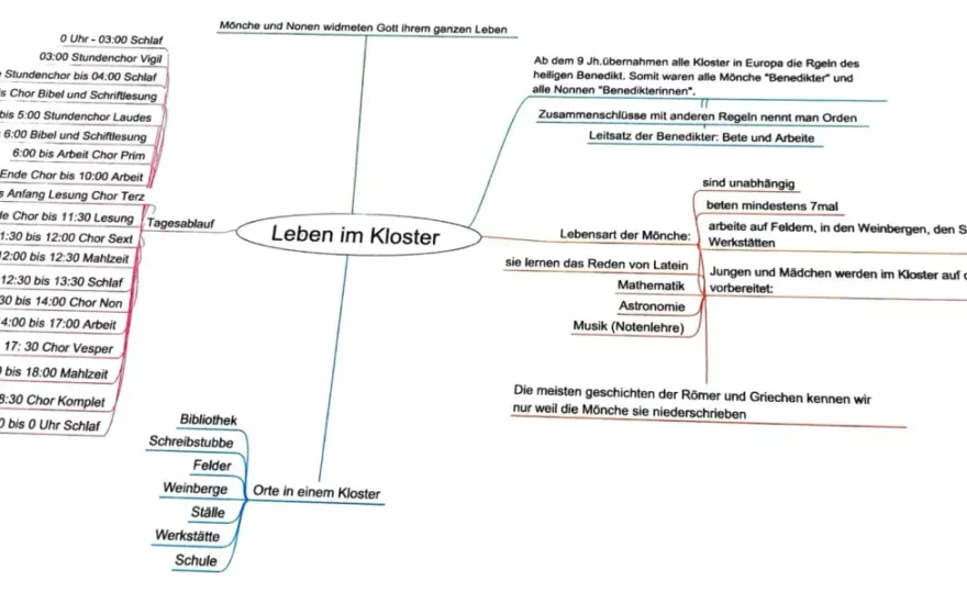 Klosterleben verstehen - Alltag, Orden & Besucher-Tipps