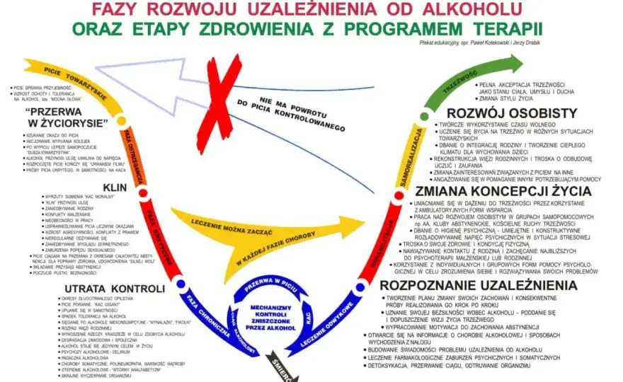 Toksyczny ojciec alkoholik - Jak chronić siebie i przerwać schemat?