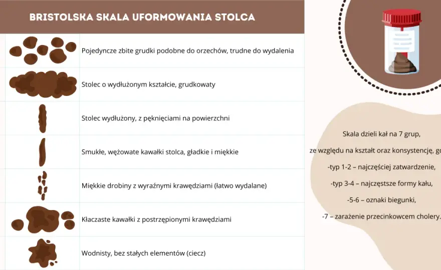 Skala Glasgow - jak czytać wyniki? Uniknij 5 błędów!