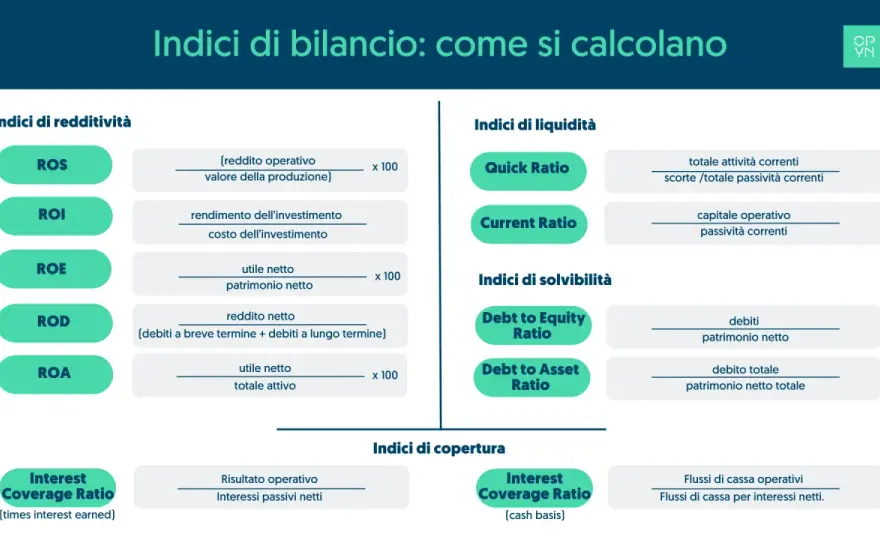 P&L aziendale come leggerlo e capire se la crescita è redditizia