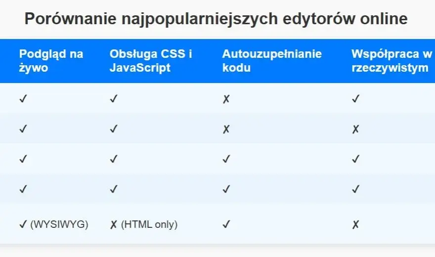 Jaki edytor do HTML wybrać? Odkryj najlepsze narzędzia dla siebie