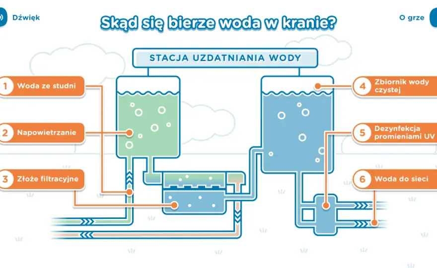 Skąd się bierze woda w kranie i co wpływa na jej jakość?