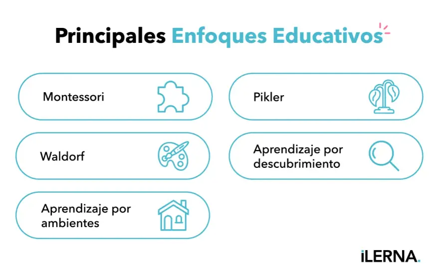 Metodología didáctica - cómo elegir el enfoque que sí enseña