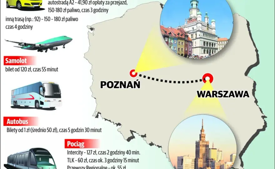 Poznań-Paryż: Samolot, pociąg czy autobus? Wybierz mądrze!