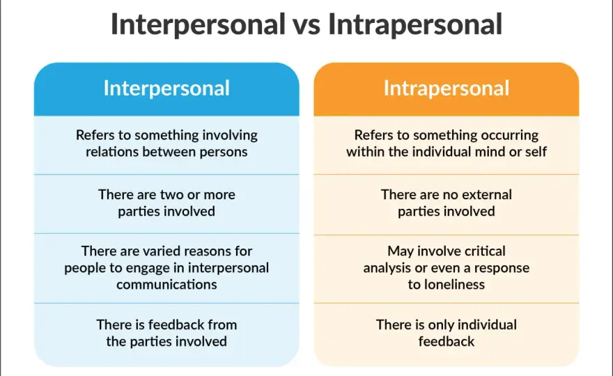 Interpersonal vs. Intrapersonal Skills - Master Both for Success