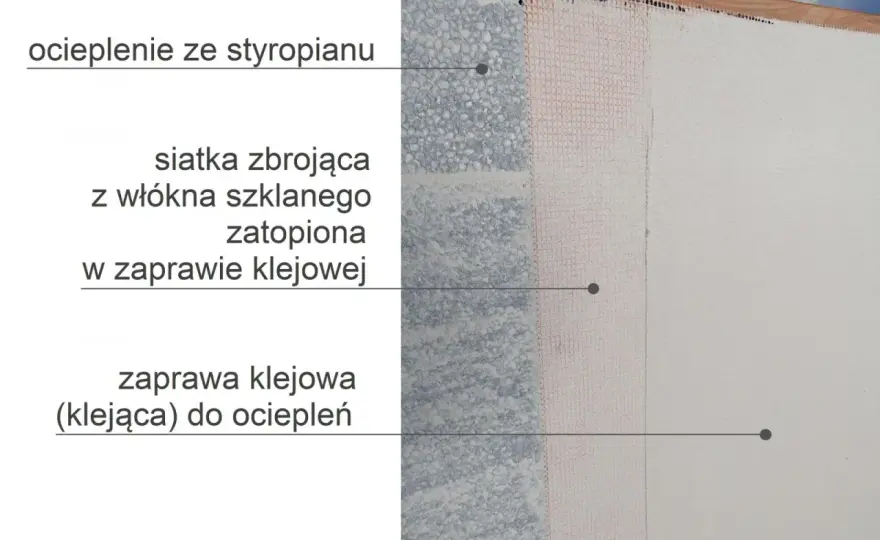 Zatapianie siatki bez błędów - warstwa zbrojona krok po kroku