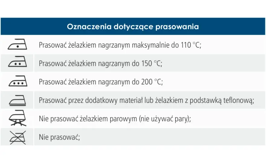 Ile stopni ma żelazko? Temperatury prasowania tkanin - Poradnik
