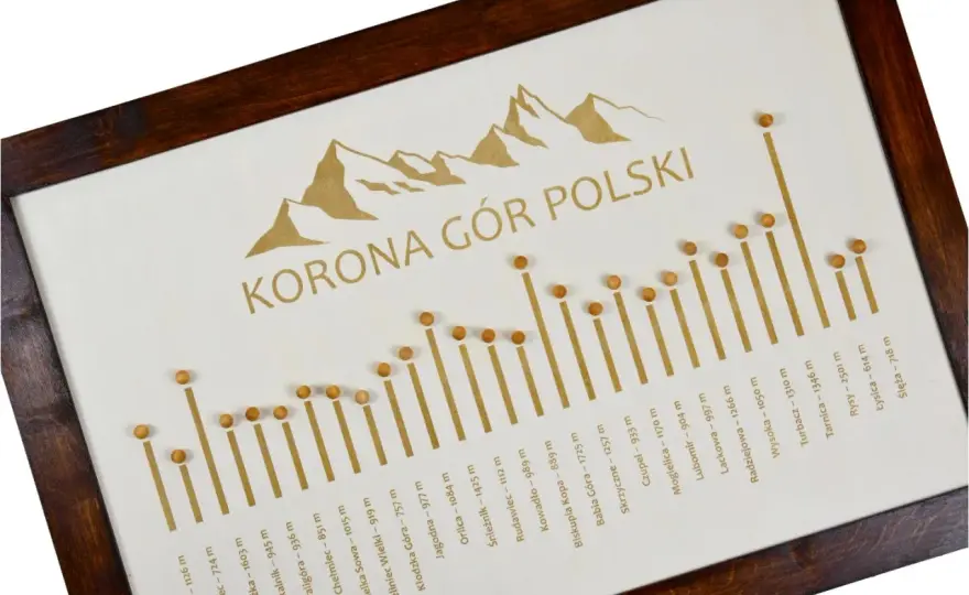 Korona Gór Polski - Ile szczytów ma KGP? Poznaj prawdę!