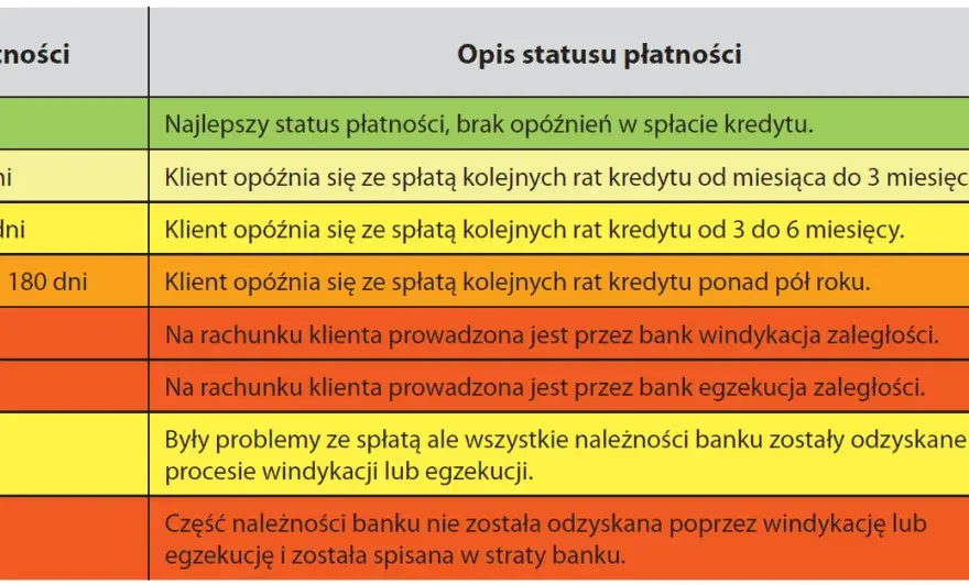 Jak długo dane w BIK widnieją po spłacie kredytu? Sprawdź!