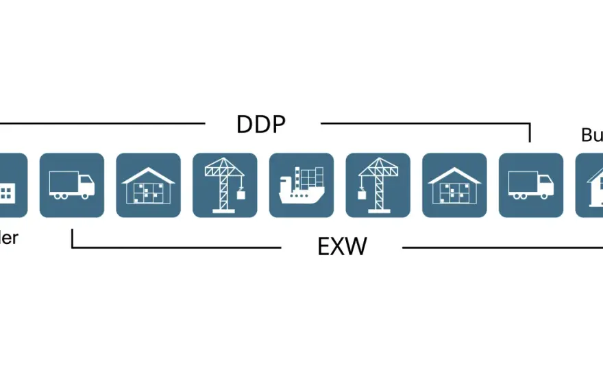 On-carriage und Nachlauf richtig planen - Zoll und Incoterms