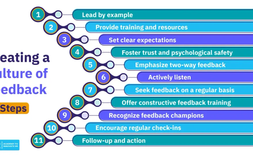 Feedback Culture in UK - Boost Performance & Trust