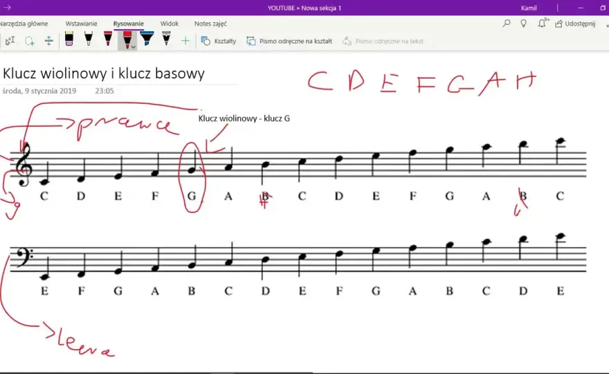 Jak napisać nuty na pięciolinii - proste kroki dla początkujących