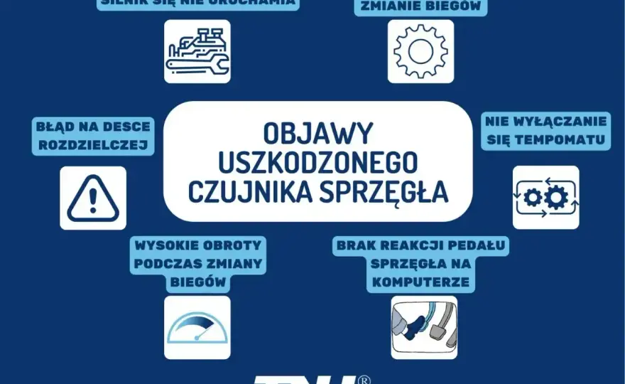 Siłownik sprzęgła - objawy, koszty, naprawa. Co musisz wiedzieć?