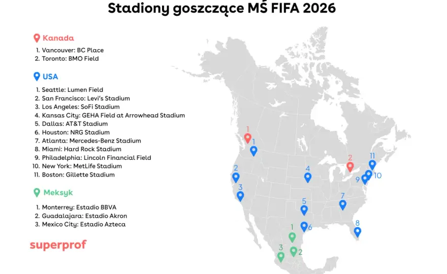 Gospodarze mistrzostw świata. Pełna lista i najbliższe edycje