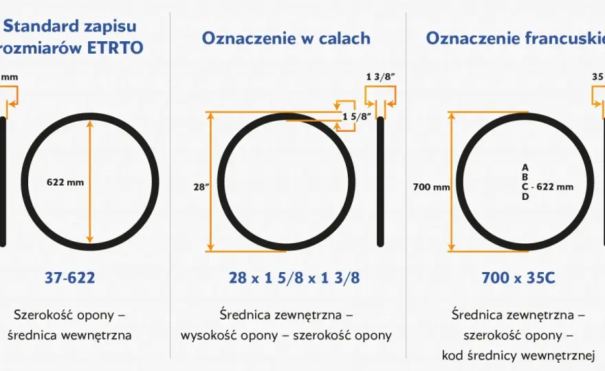 Jak czytać rozmiar opony - Co oznaczają symbole i jak uniknąć błędu?