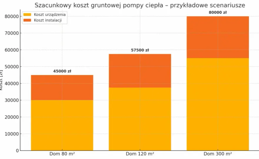 Pompa ciepła: koszt, działanie i opłacalność inwestycji