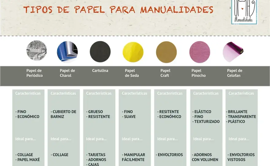 Tipos de papel para manualidades y cómo elegirlos