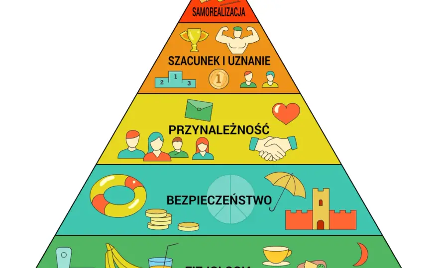 Jakie są potrzeby człowieka i jak wpływają na nasze życie?