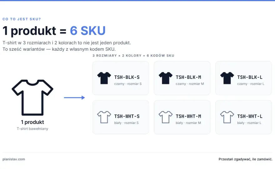 SKU w e-commerce - czym jest i jak działa w magazynie