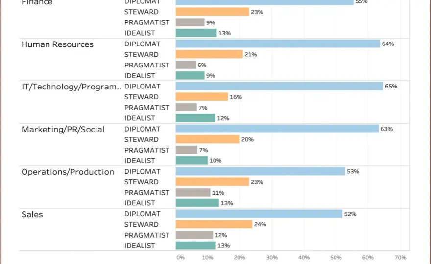 Effective Leader Evaluation - Beyond Charisma & Titles