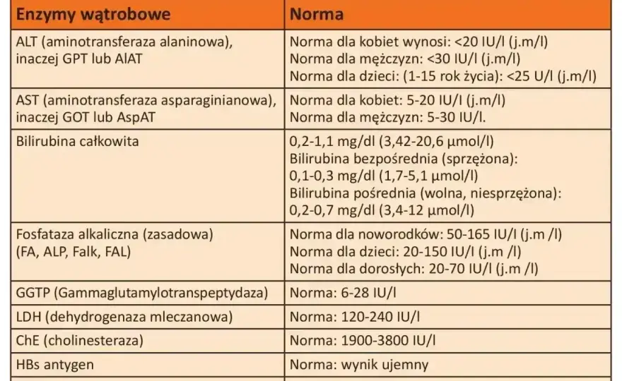 Aminotransferaza alaninowa (ALT) - Co oznacza? Pełny przewodnik