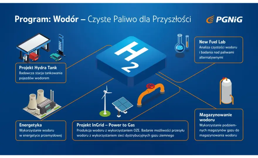 Wodór w energetyce - czy to paliwo przyszłości?