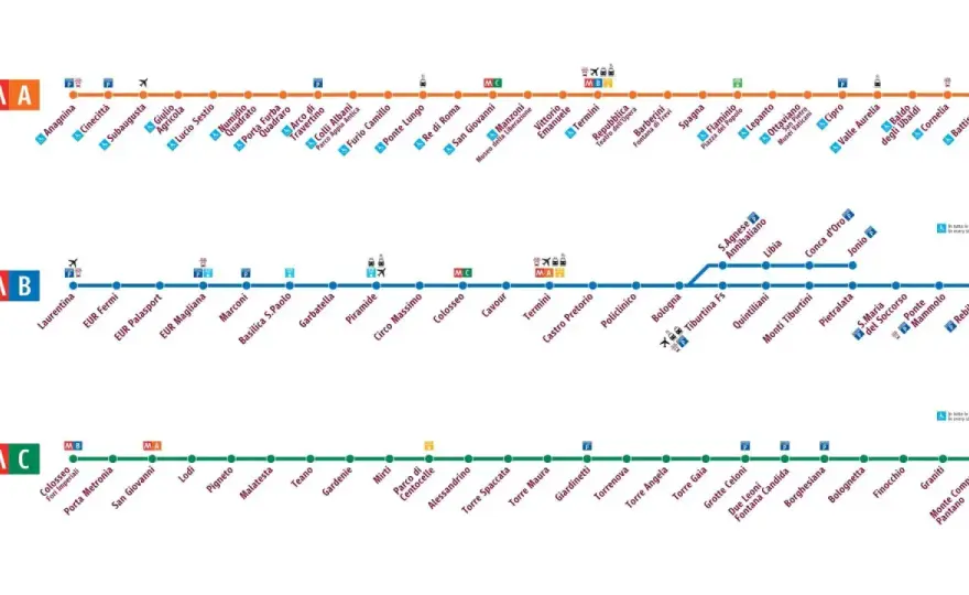 Metropolitana di Roma - guida pratica a linee, stazioni e biglietti