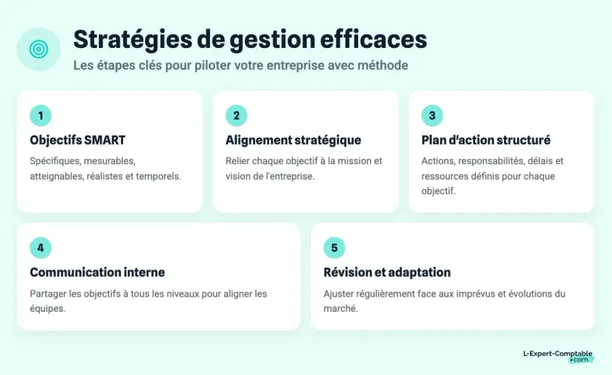 Gestion de contenu d'entreprise - Guide pratique pour votre SI