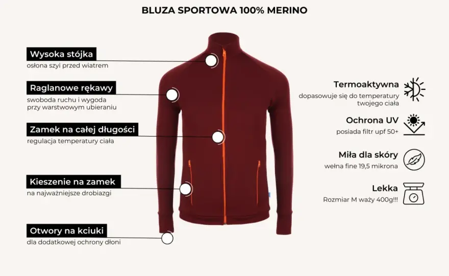 Wełna vs Bawełna - Co wybrać w góry? Porównanie!