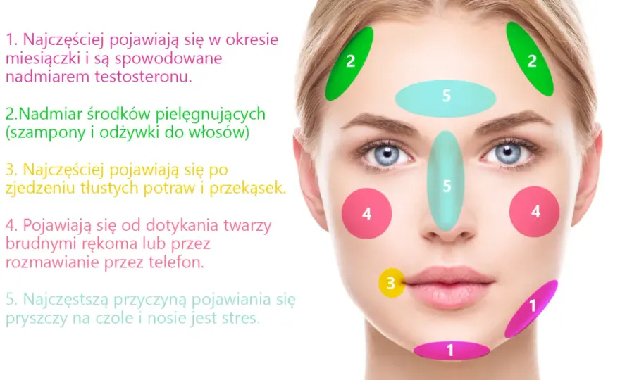 Pryszcze na policzkach: Co oznaczają i jak skutecznie walczyć?