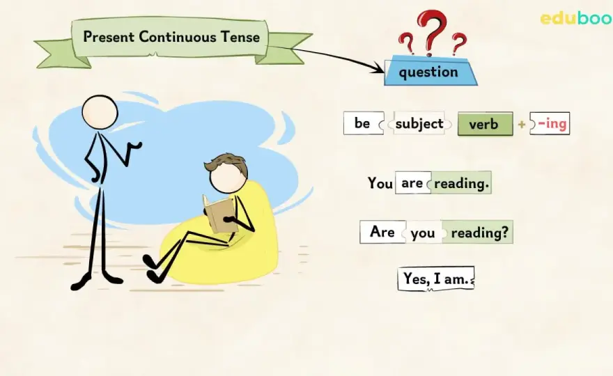 Present continuous con be - Evita errori comuni!