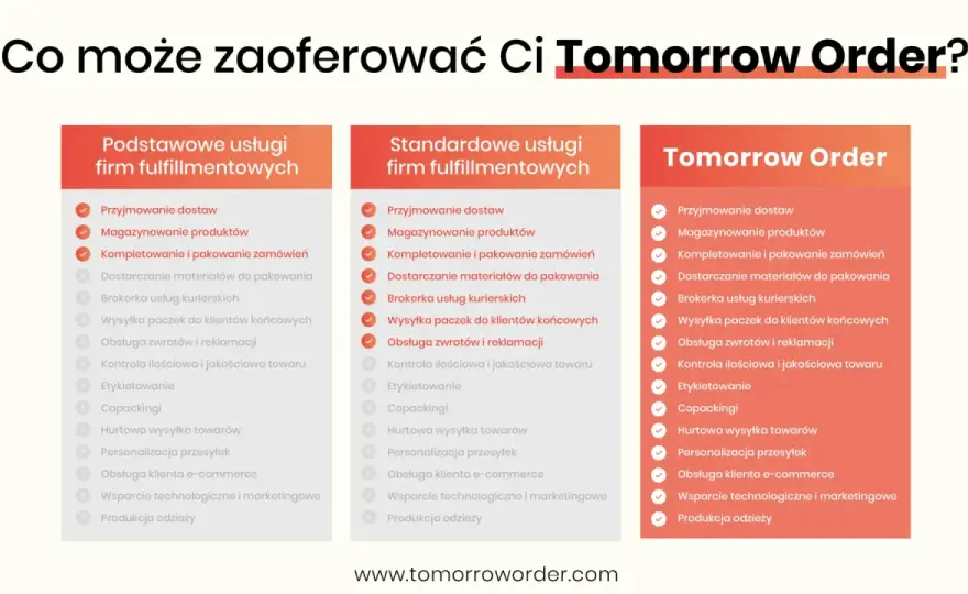 Fulfilment w e-commerce - jak działa i kiedy się opłaca
